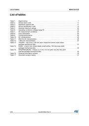 M24C16-DRDW3TP/K datasheet.datasheet_page 4