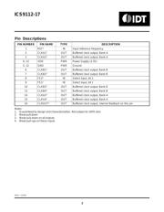 9112AF-17LF 数据规格书 2