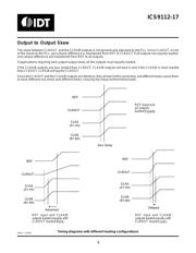 9112AF-17LFT datasheet.datasheet_page 5