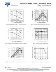 ILD207 datasheet.datasheet_page 5