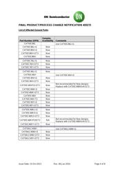 CAT93C46WI-GT3 数据规格书 4