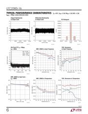 LTC2383CMS-16#PBF 数据规格书 6