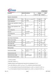 IPP60R165CP datasheet.datasheet_page 3