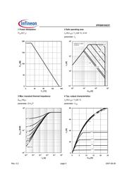 IPP60R165CP datasheet.datasheet_page 4