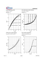 IPP60R165CP datasheet.datasheet_page 5