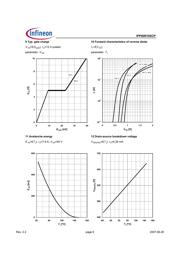 IPP60R165CP datasheet.datasheet_page 6