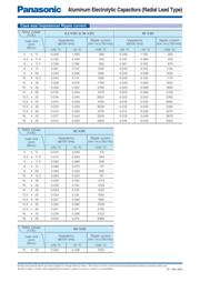 EEU-FR0J152LB datasheet.datasheet_page 2