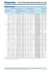 EEU-FR0J152LB datasheet.datasheet_page 3