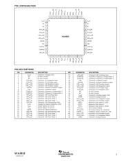 VCA2612Y/2KG4 datasheet.datasheet_page 3