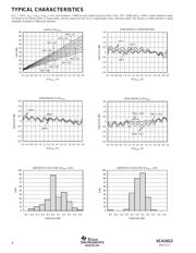 VCA2612Y/2KG4 datasheet.datasheet_page 4