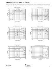 VCA2612Y/2KG4 datasheet.datasheet_page 5