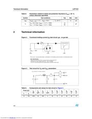 LCP1531RL datasheet.datasheet_page 4