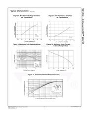 FDB14N30TM datasheet.datasheet_page 5