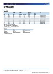 SPM6530T-2R2M-R1 datasheet.datasheet_page 6