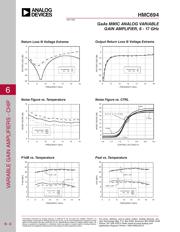 HMC694 datasheet.datasheet_page 3
