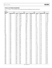 ADL5604ACPZ-R7 datasheet.datasheet_page 6