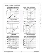 FCD620N60ZF datasheet.datasheet_page 3