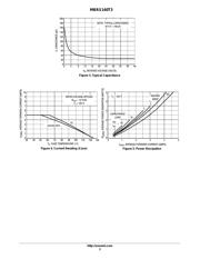 MBRS140T3 datasheet.datasheet_page 3