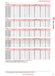 NRS6028T220MMGJV datasheet.datasheet_page 6