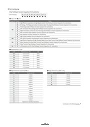 GCM1555C1H271FA16D datasheet.datasheet_page 1