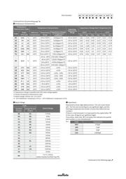 GCM1555C1H271FA16D datasheet.datasheet_page 2