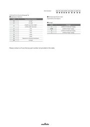 GCM1885C1H751JA16D datasheet.datasheet_page 3