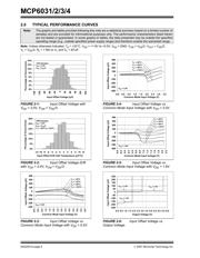 MCP6033 datasheet.datasheet_page 6