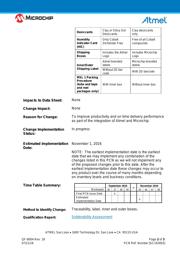 AT42QT1111-AU datasheet.datasheet_page 2