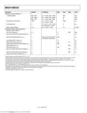 AD5242BRUZ1MREEL7 datasheet.datasheet_page 4