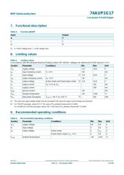 SN74AUP1G17DCKR datasheet.datasheet_page 4