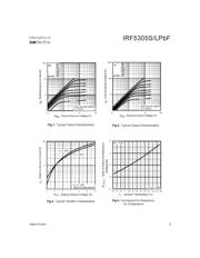 IRF5305LPBF 数据规格书 3