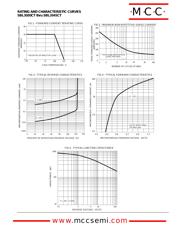 SBL3030CT datasheet.datasheet_page 2