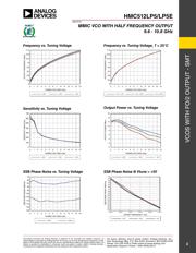 HMC512LP5E datasheet.datasheet_page 3