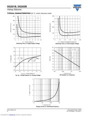 DG202BDQ-T1 datasheet.datasheet_page 6