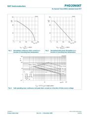 PHD20N06T datasheet.datasheet_page 3