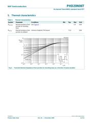 PHD20N06T datasheet.datasheet_page 4