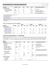 ADUM225N0BRIZ datasheet.datasheet_page 4