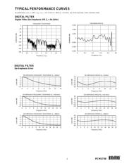 PCM1739E/2KG4 datasheet.datasheet_page 5