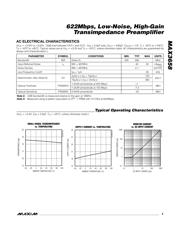 MAX3658AED datasheet.datasheet_page 3