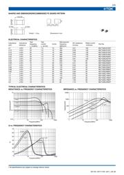 MLF2012DR68KT 数据规格书 3