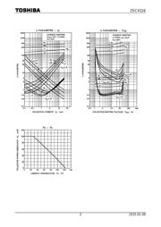 2SC3303-Y datasheet.datasheet_page 3