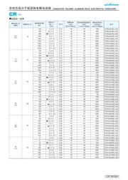 CR0805-FX-10R0ELF datasheet.datasheet_page 2