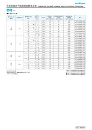 CR0805-FX-10R0ELF datasheet.datasheet_page 3