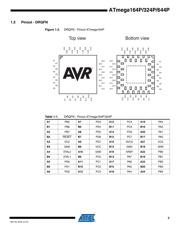 ATMEGA324PV-10PU 数据规格书 3