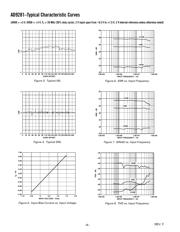 AD9281ARSRL datasheet.datasheet_page 6