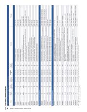 MCP3426A3T-E/SN datasheet.datasheet_page 4