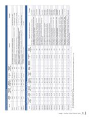 MCP3426A3T-E/SN datasheet.datasheet_page 5