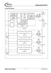 BTS737S3 datasheet.datasheet_page 2