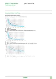 SR2A101FU datasheet.datasheet_page 5