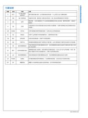 LM3151 datasheet.datasheet_page 4